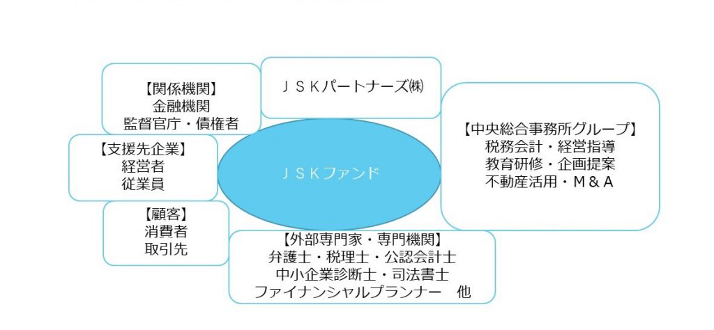 JSKファンド構築構成図